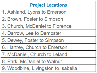 Project Locations